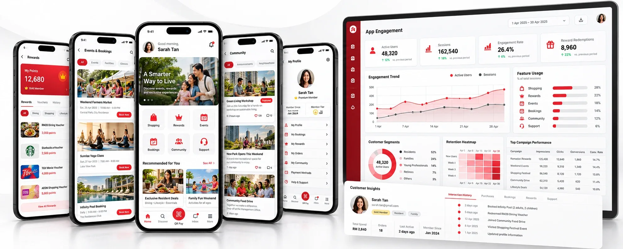 Mobile app screens for rewards, events, community and profile alongside an engagement analytics dashboard