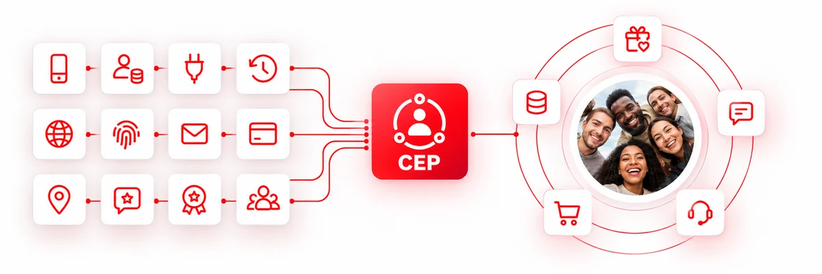 Digital channels, customer information, and loyalty touchpoints connect through a Customer Data Platform to the people it serves.